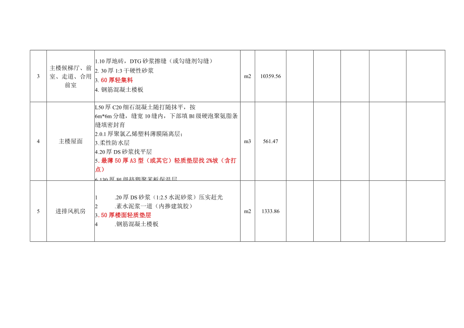 轻集料混凝土专业分包工程合同价款明细表.docx_第2页