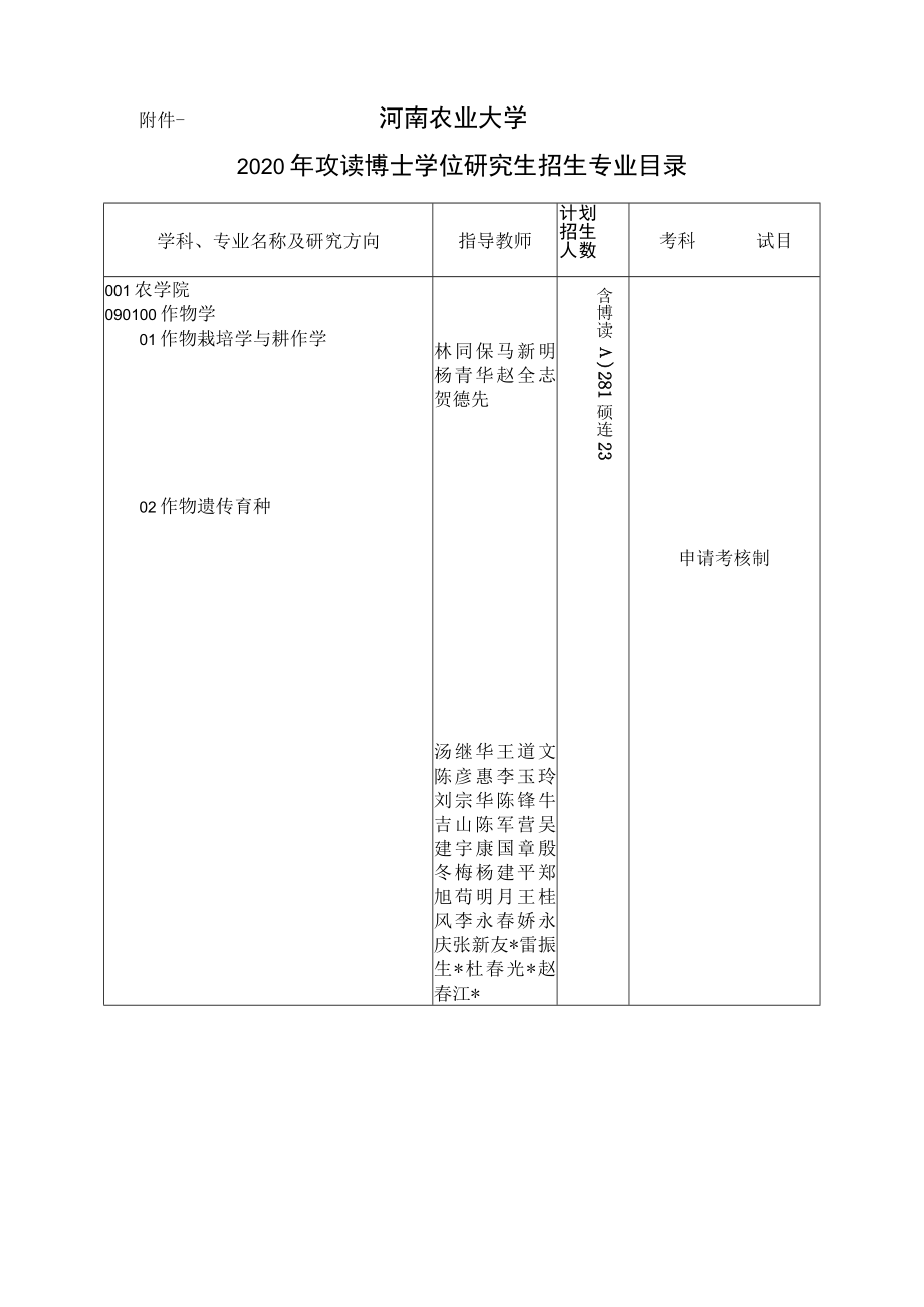 河南农业大学2020年攻读博士学位研究生招生专业目录.docx_第1页