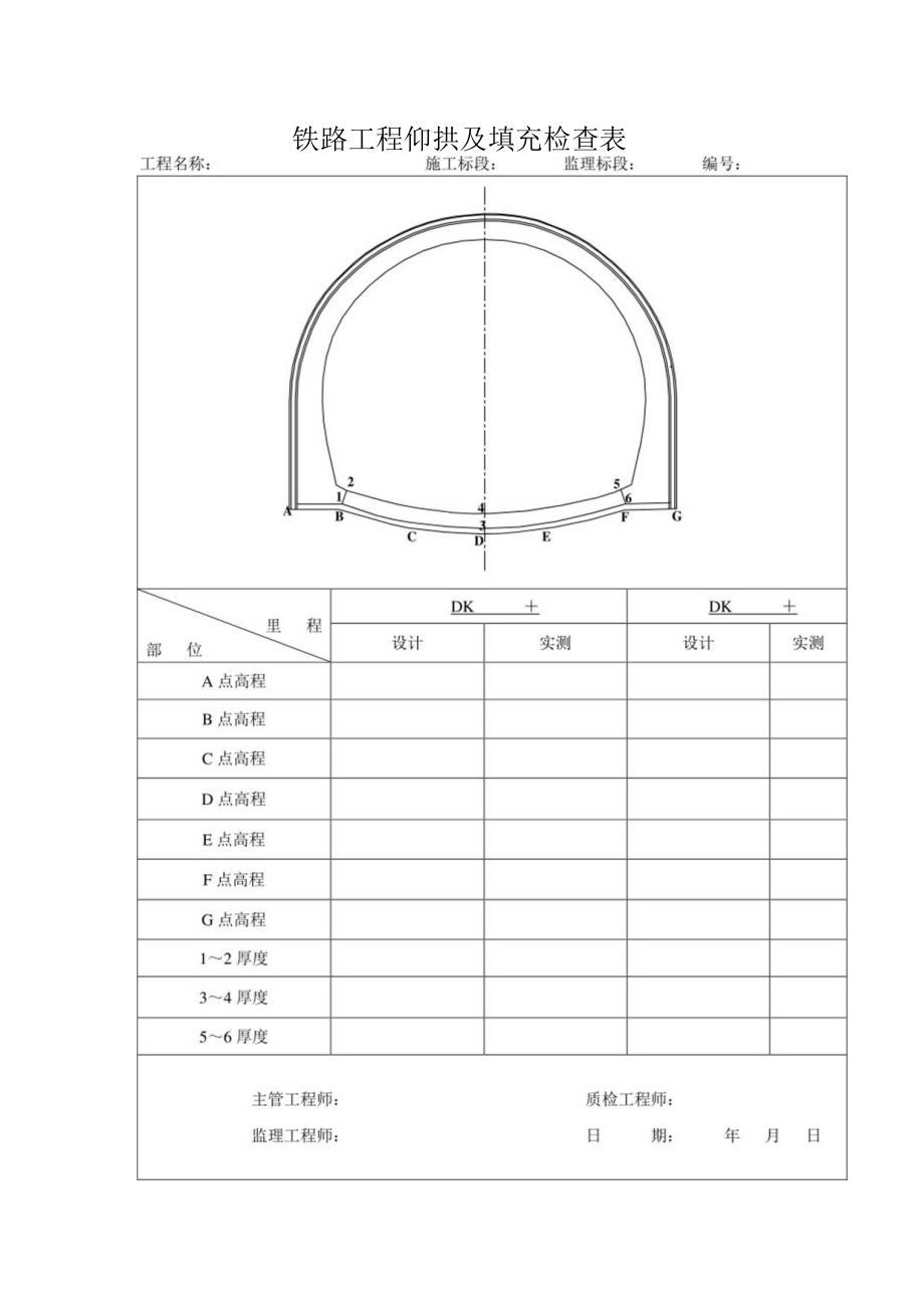 铁路工程仰拱及填充检查表.docx_第1页