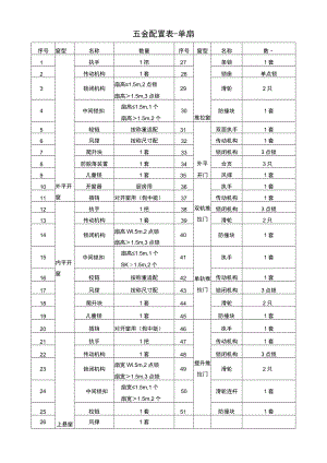 五金配置表-单扇.docx