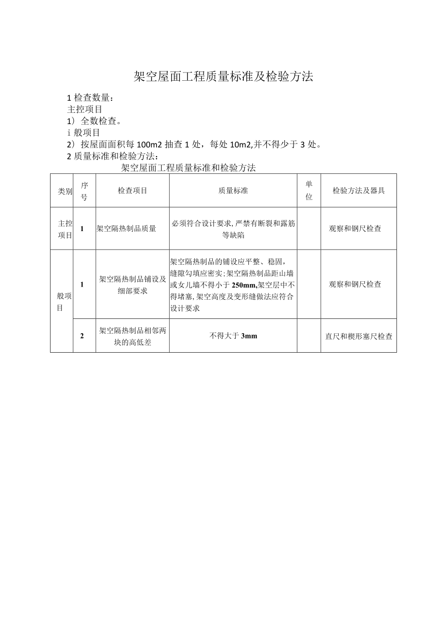 架空屋面工程质量标准及检验方法.docx_第1页