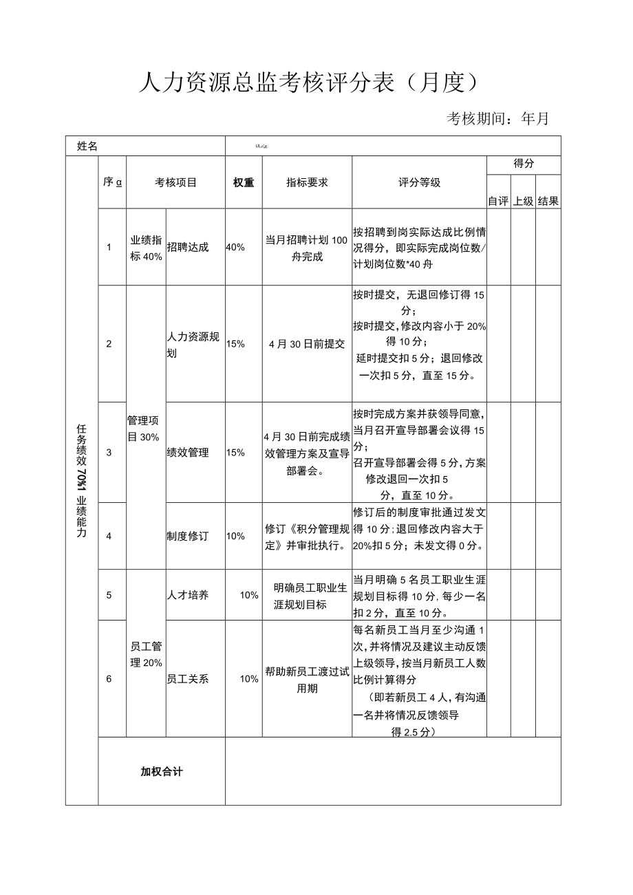 04人力资源总监月度考核表.docx_第1页