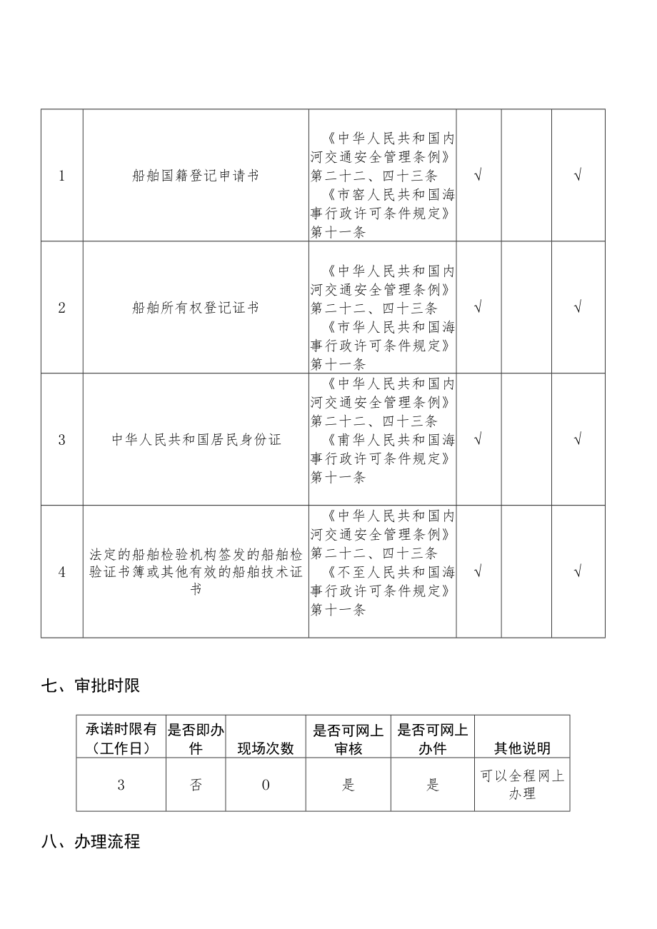 船舶国籍登记服务指南.docx_第2页