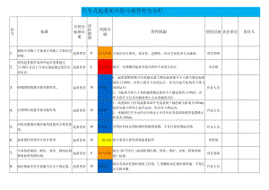 汽车式起重机风险分级管控告知栏.docx