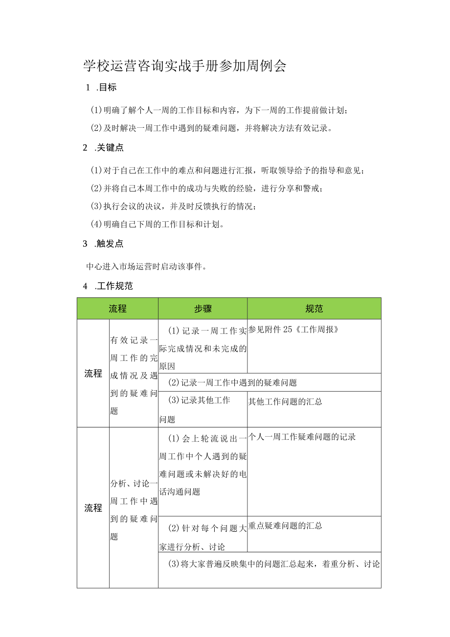 学校运营咨询实战手册参加周例会.docx_第1页