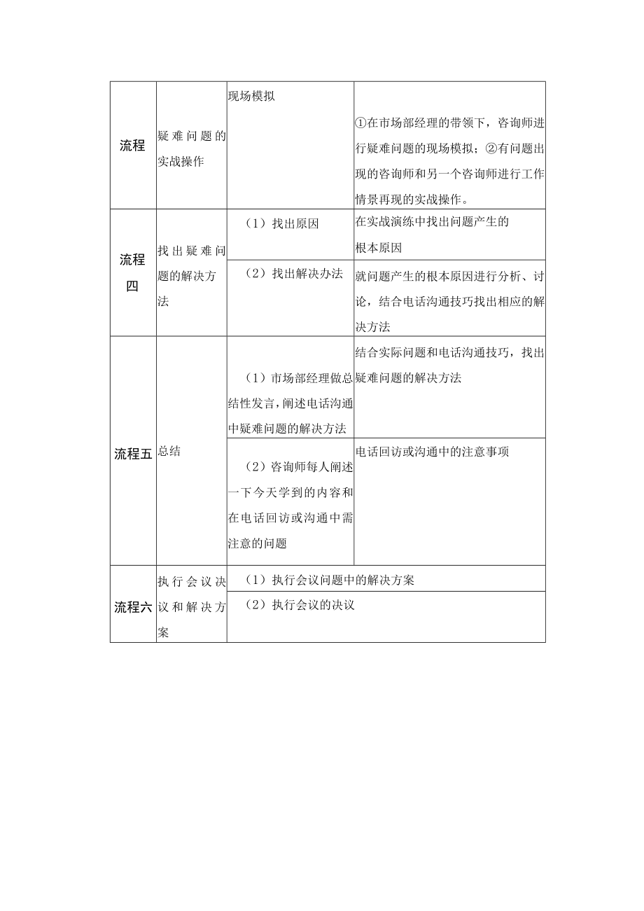 学校运营咨询实战手册参加周例会.docx_第2页