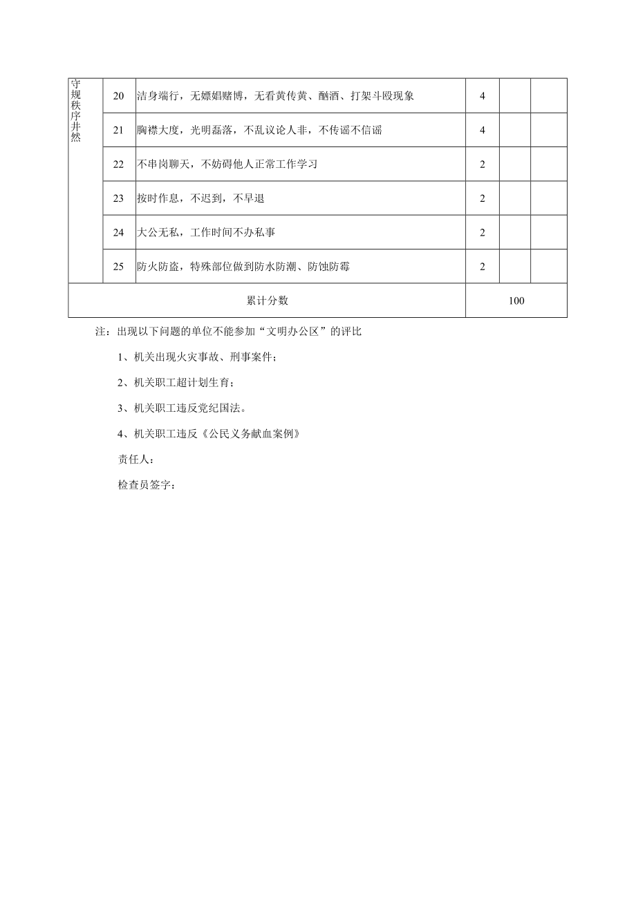 建筑工程文明办公区标准及考核办法.docx_第2页