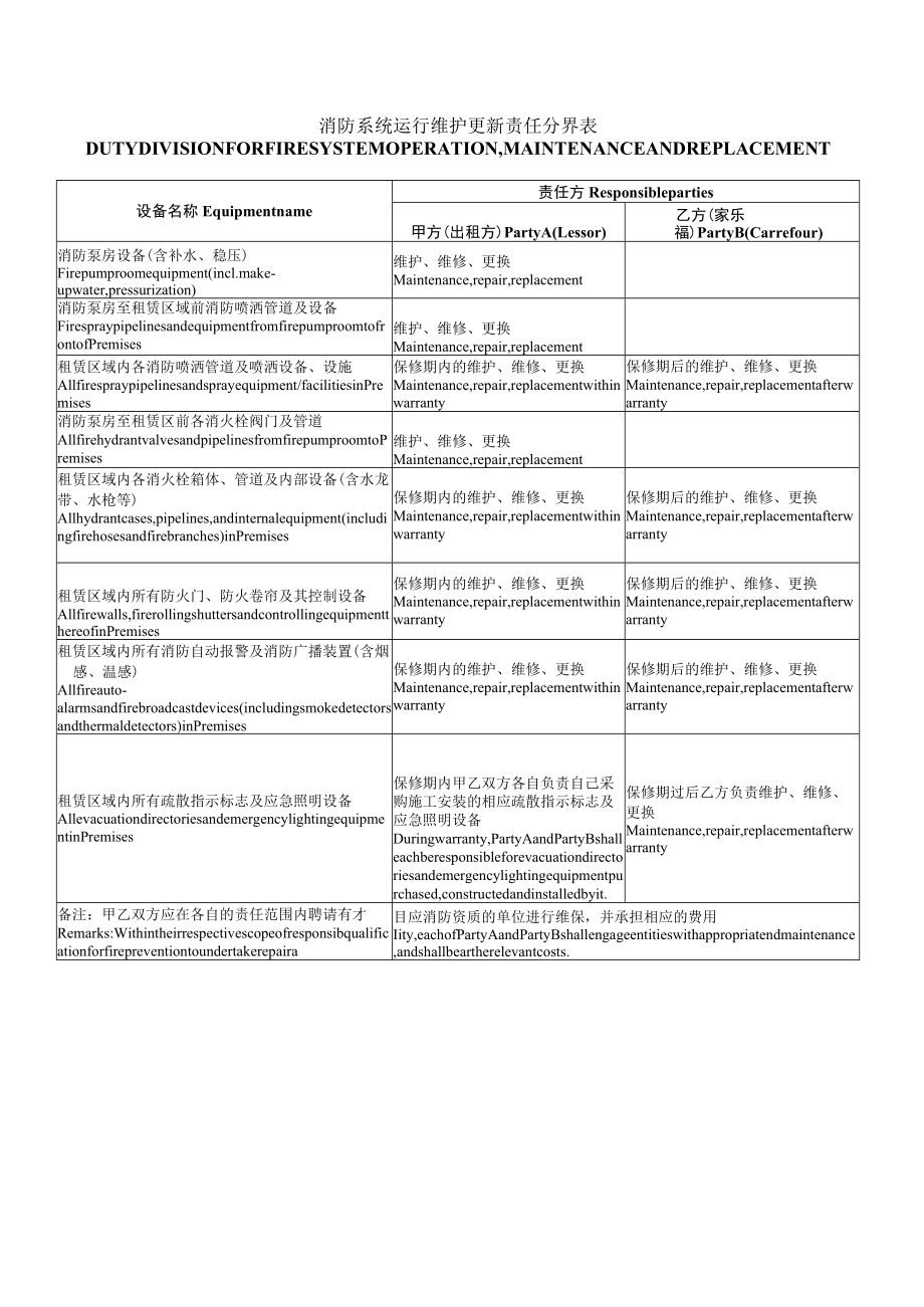 消防系统运行维护更新责任分界表.docx_第1页