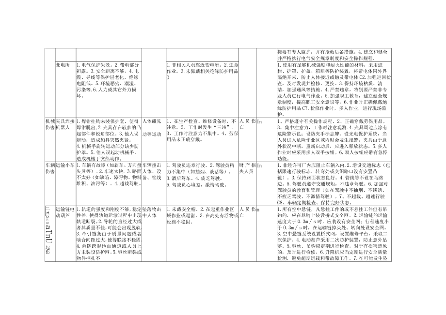 汽车制造车间预先危险性分析.docx_第3页