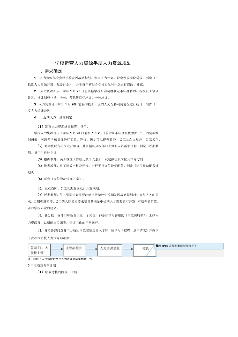 学校运营人力资源手册人力资源规划.docx_第1页