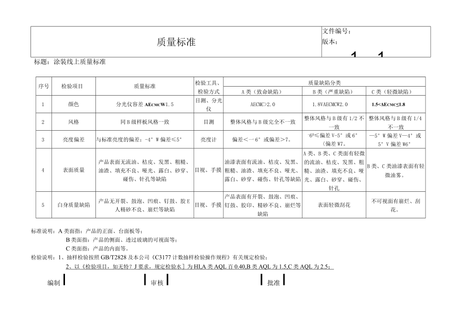 油漆-涂装线上质量检验标准.docx_第1页