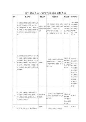 油气储存企业仪表安全风险评估检查表.docx