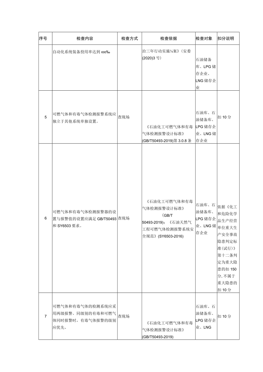 油气储存企业仪表安全风险评估检查表.docx_第2页