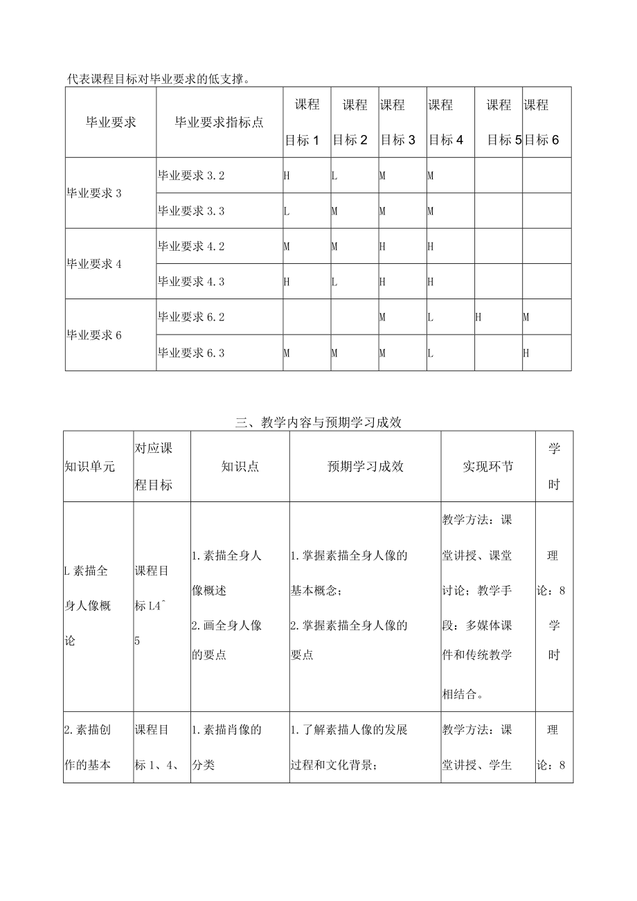 《专业素描3（素描全身人像）》课程教学大纲.docx_第2页