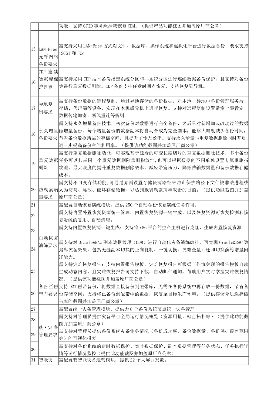 集中式备份系统升级改造项目2023年需求书一.docx_第3页