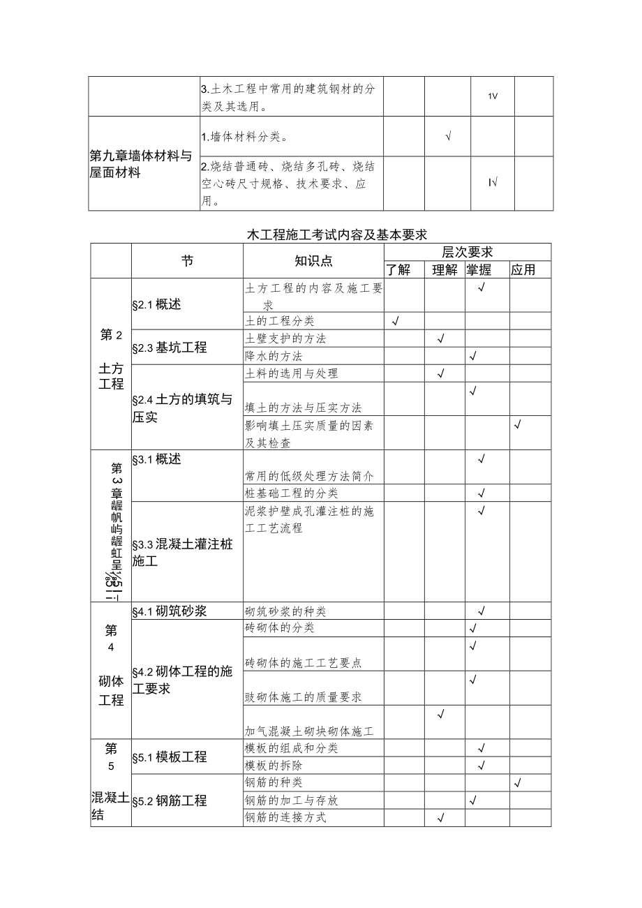 遵义师范学院2023年“专升本”土木工程专业考试大纲.docx_第3页