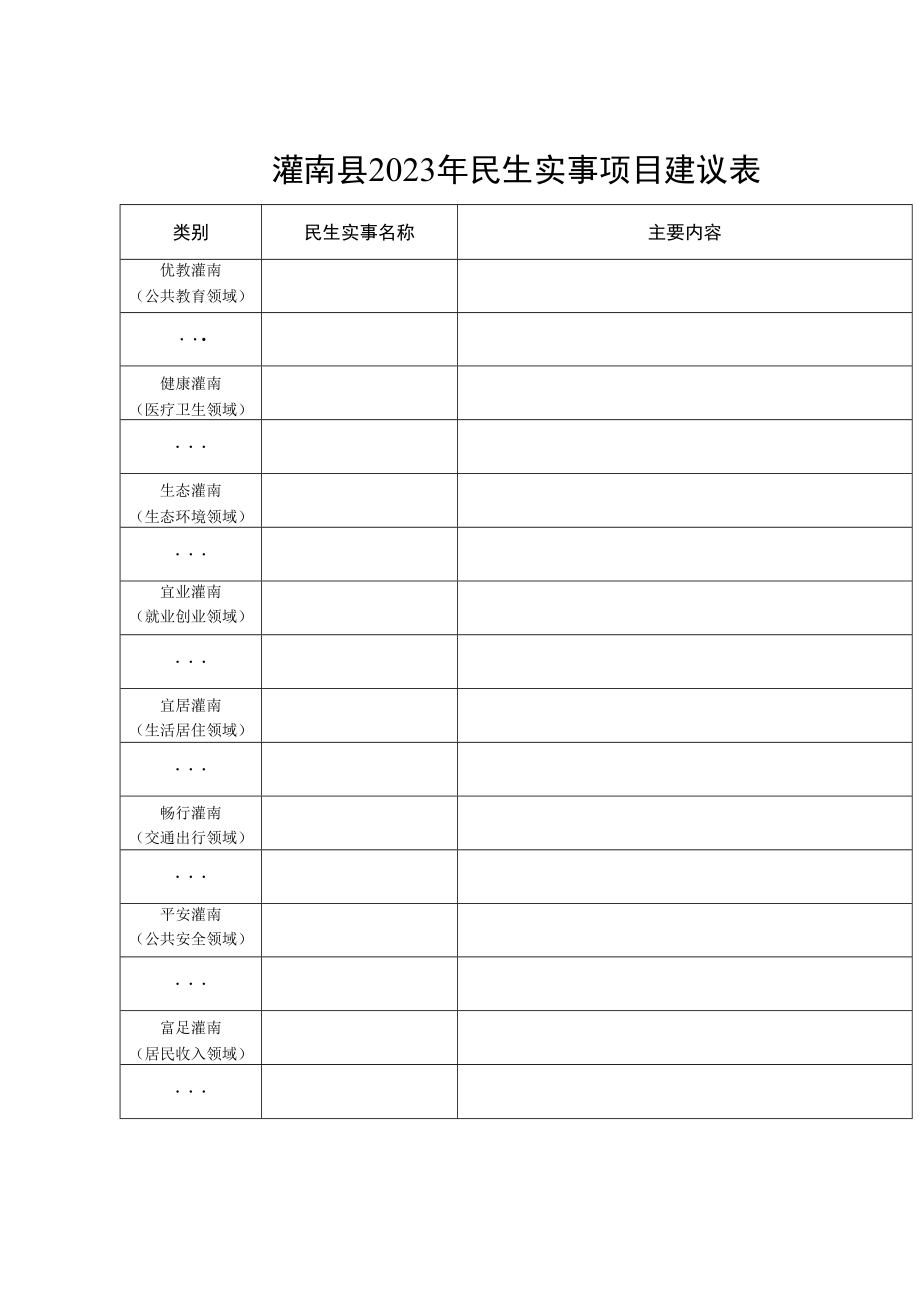 灌南县2023年民生实事项目建议表.docx_第1页