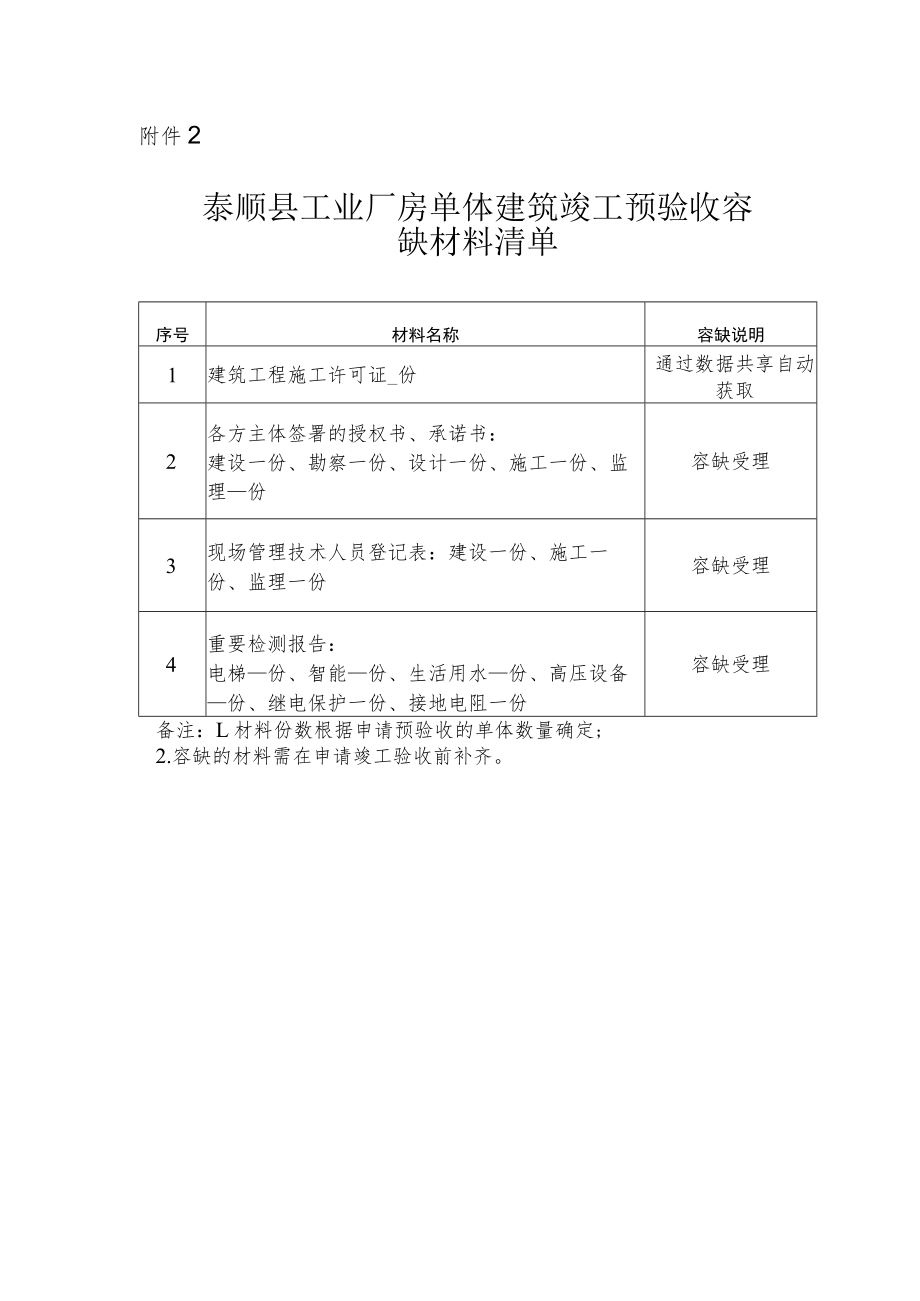 泰顺县工业厂房单体建筑竣工预验收容缺材料清单.docx_第1页