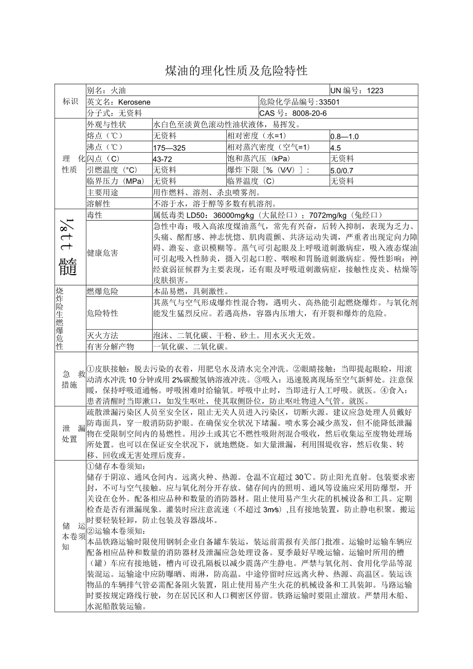 煤油的理化性质及危险特性表.docx_第1页