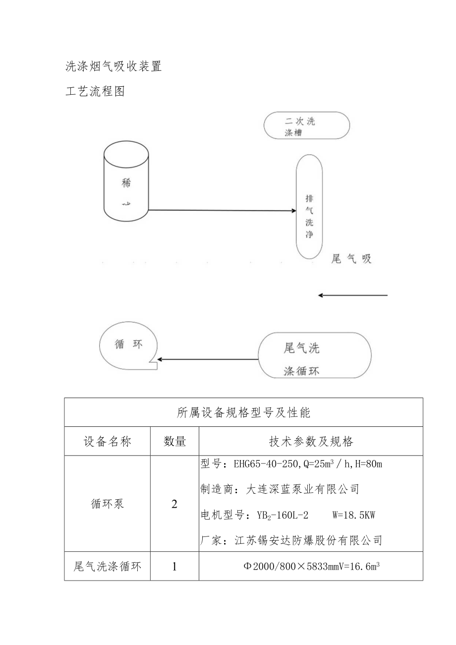 洗涤烟气吸收装置工艺流程图.docx_第1页