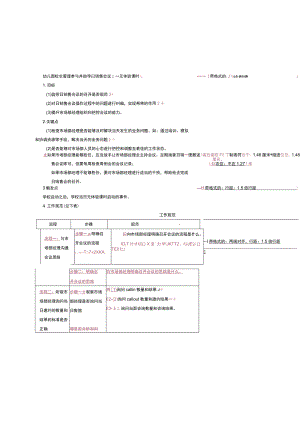 幼儿园校长管理参与并指导日销售会议（无体验课时）.docx