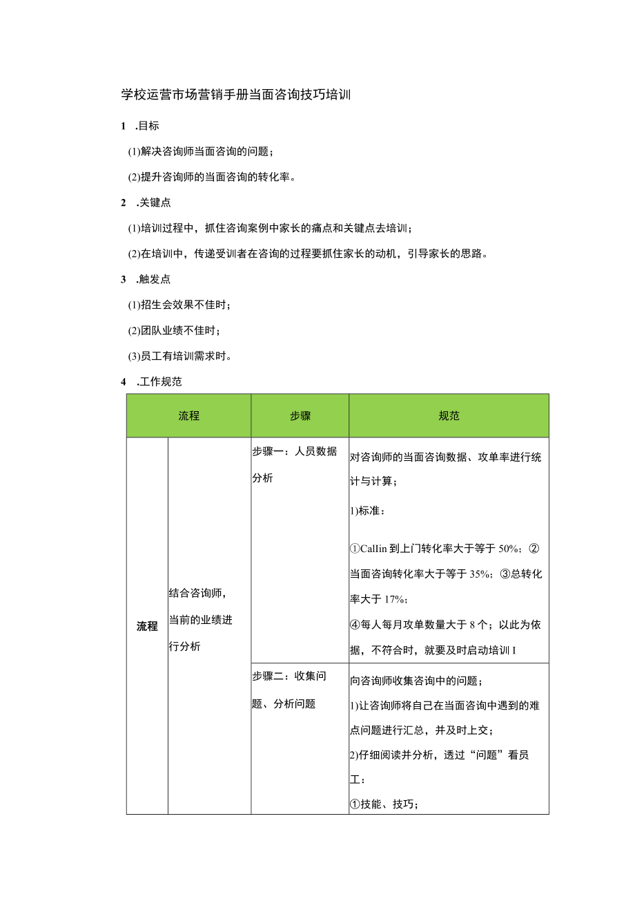 学校运营市场营销手册当面咨询技巧培训.docx_第1页