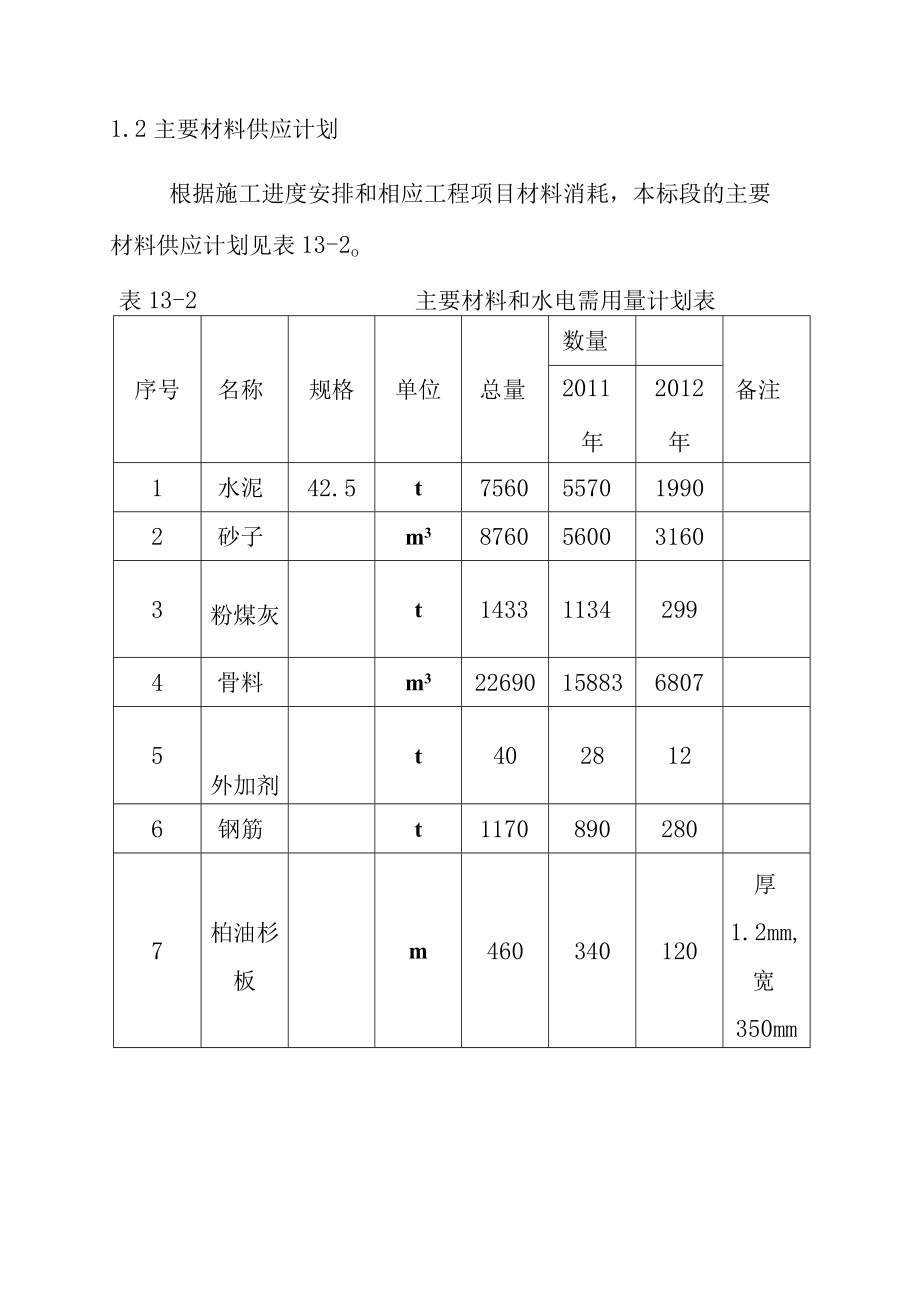 水电站扩建工程施工资源配置方案.docx_第3页