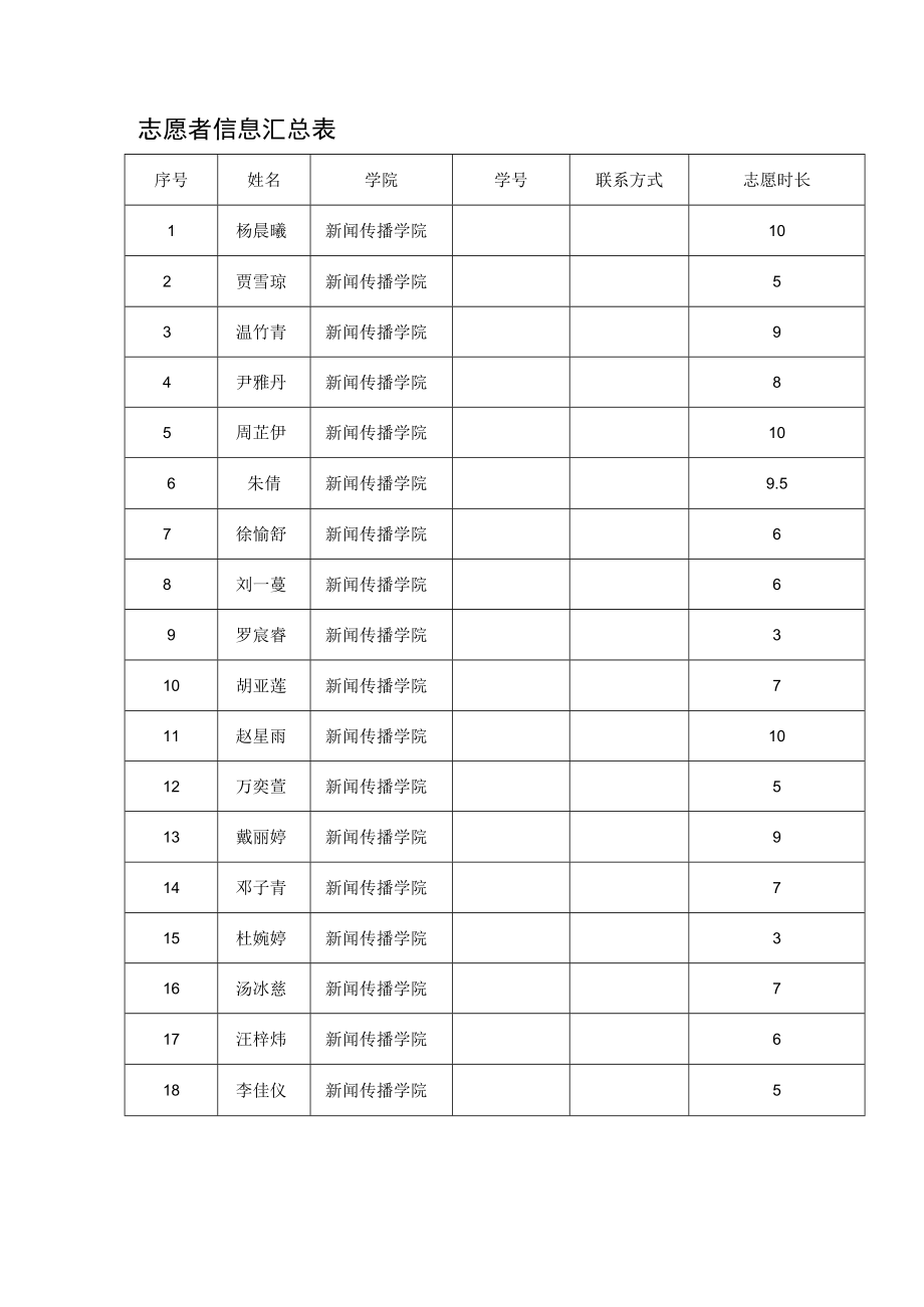 补录志愿服务活动说明表.docx_第2页