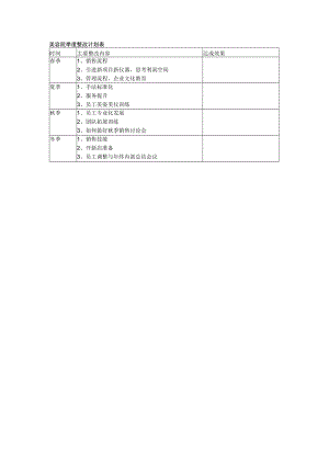 美容院季度整改计划表.docx