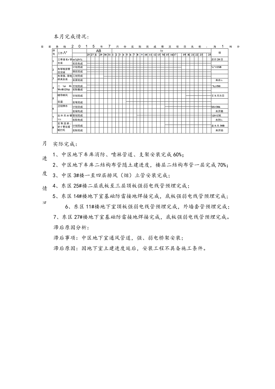 浦江智谷2015年7月份报表.docx_第2页