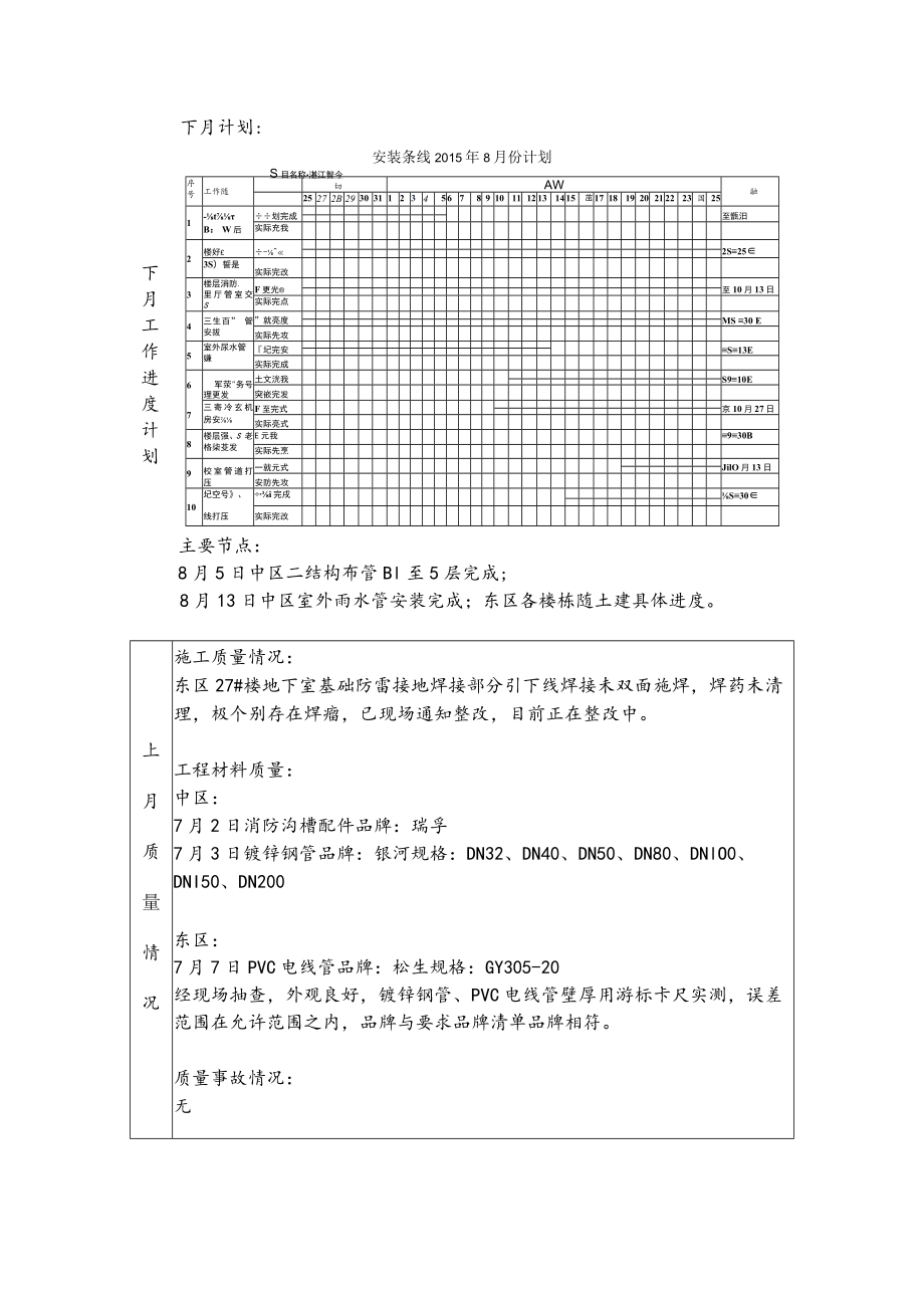 浦江智谷2015年7月份报表.docx_第3页