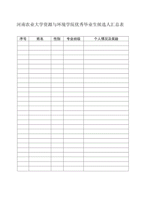 河南农业大学资源与环境学院优秀毕业生候选人汇总表.docx