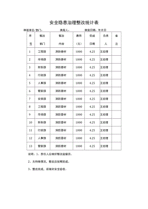 安全隐患治理整改登记表.docx