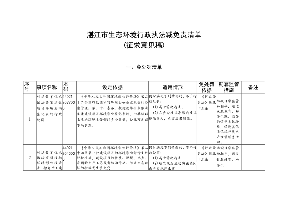 湛江市生态环境局减免责清单（2022）.docx_第1页