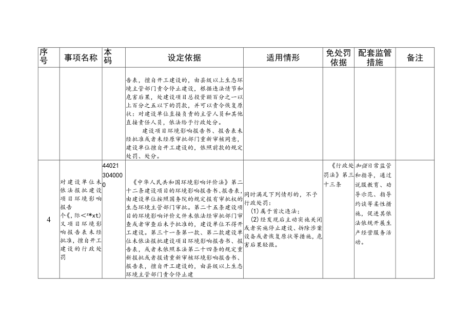 湛江市生态环境局减免责清单（2022）.docx_第3页