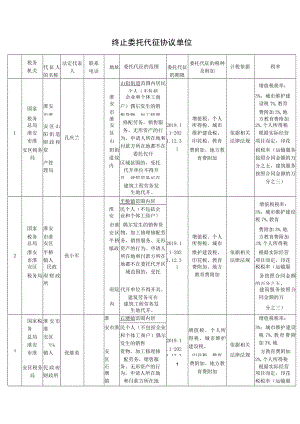 终止委托代征协议单位.docx