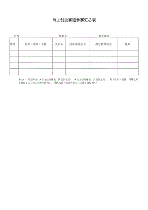 自主创业赛道参赛汇总表.docx