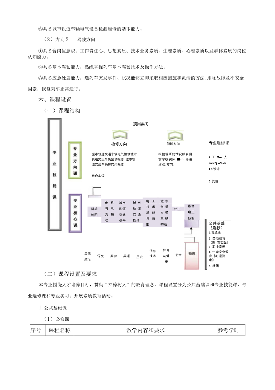 城市轨道交通车辆运用与检修专业人才培养方案.docx_第3页