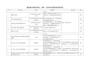 重金属分标委会审定、预审、讨论和任务落实的标准项目.docx