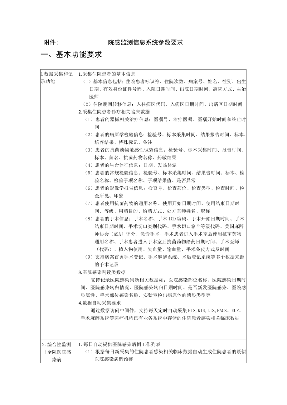 院感监测信息系统参数要求.docx_第1页