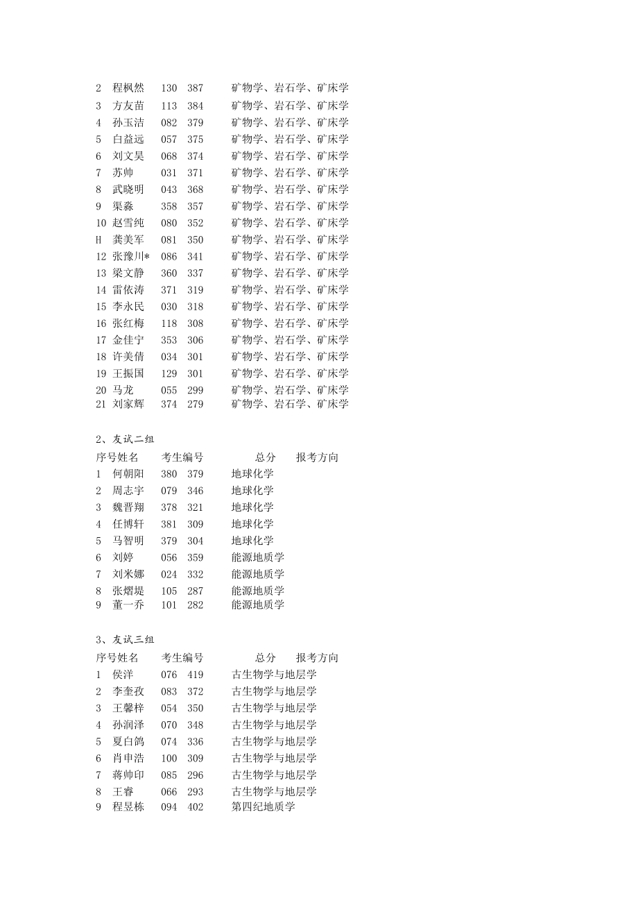 西北大学地质学系2023年硕士研究生招生复试工作方案.docx_第2页