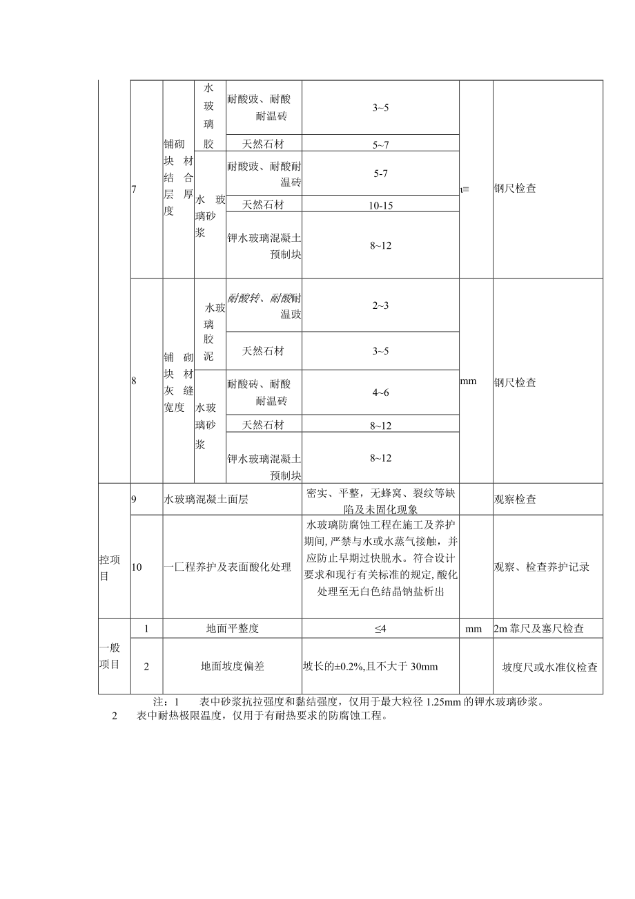 水玻璃类防腐蚀工程质量标准和检验方法.docx_第3页