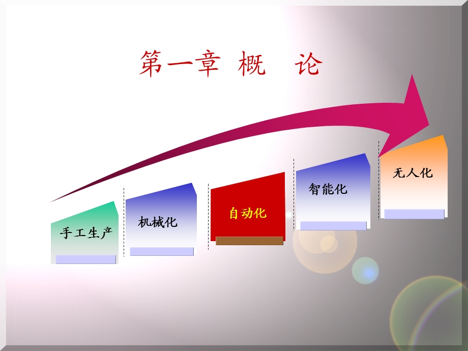 机械制造自动化教材.ppt_第3页