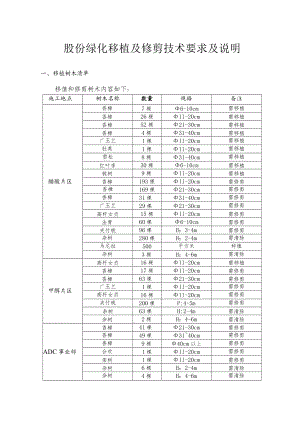 股份绿化移植及修剪技术要求及说明.docx