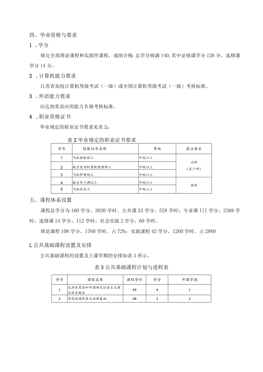 飞机机电设备维修专业人才培养方案.docx_第3页