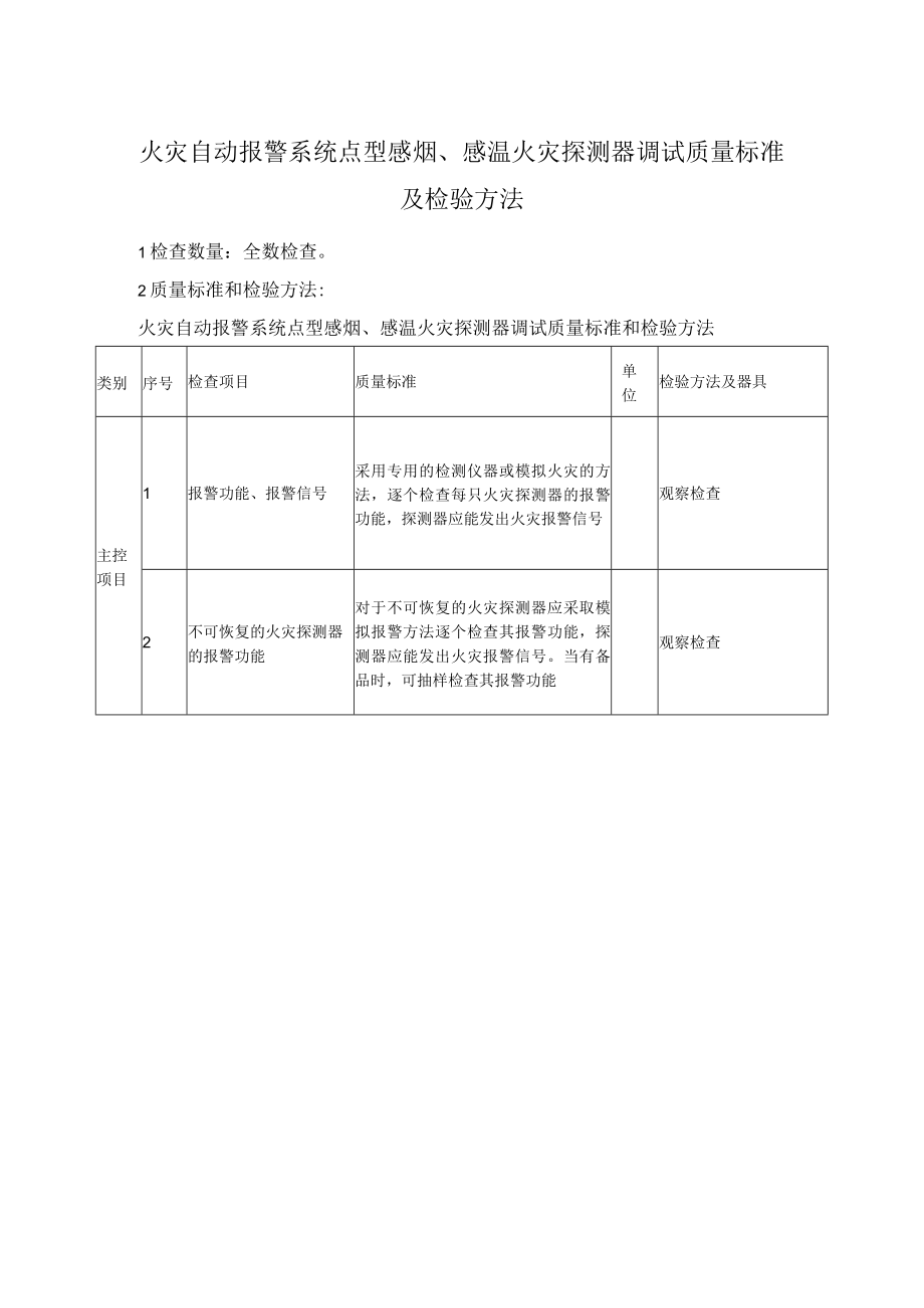 火灾自动报警系统点型感烟、感温火灾探测器调试质量标准及检验方法.docx_第1页