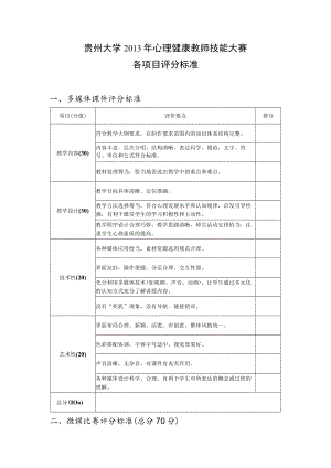 贵州大学2013年心理健康教师技能大赛各项目评分标准.docx