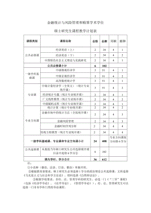 金融统计与风险管理和精算学术学位硕士研究生课程教学计划表.docx