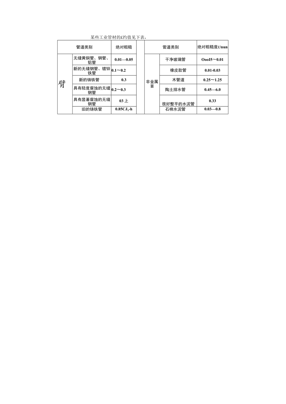 污水站水泵计算公式.docx_第3页