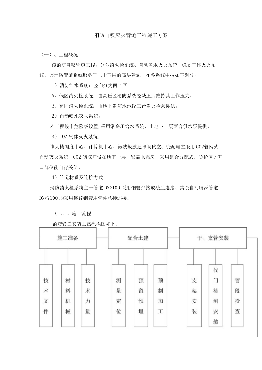 消防自喷灭火管道工程施工方案.docx_第1页